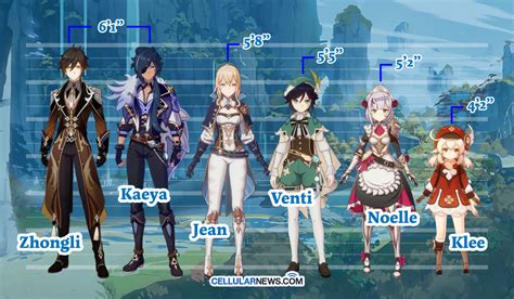 how old is freminet|Every Genshin Impact character’s age & height